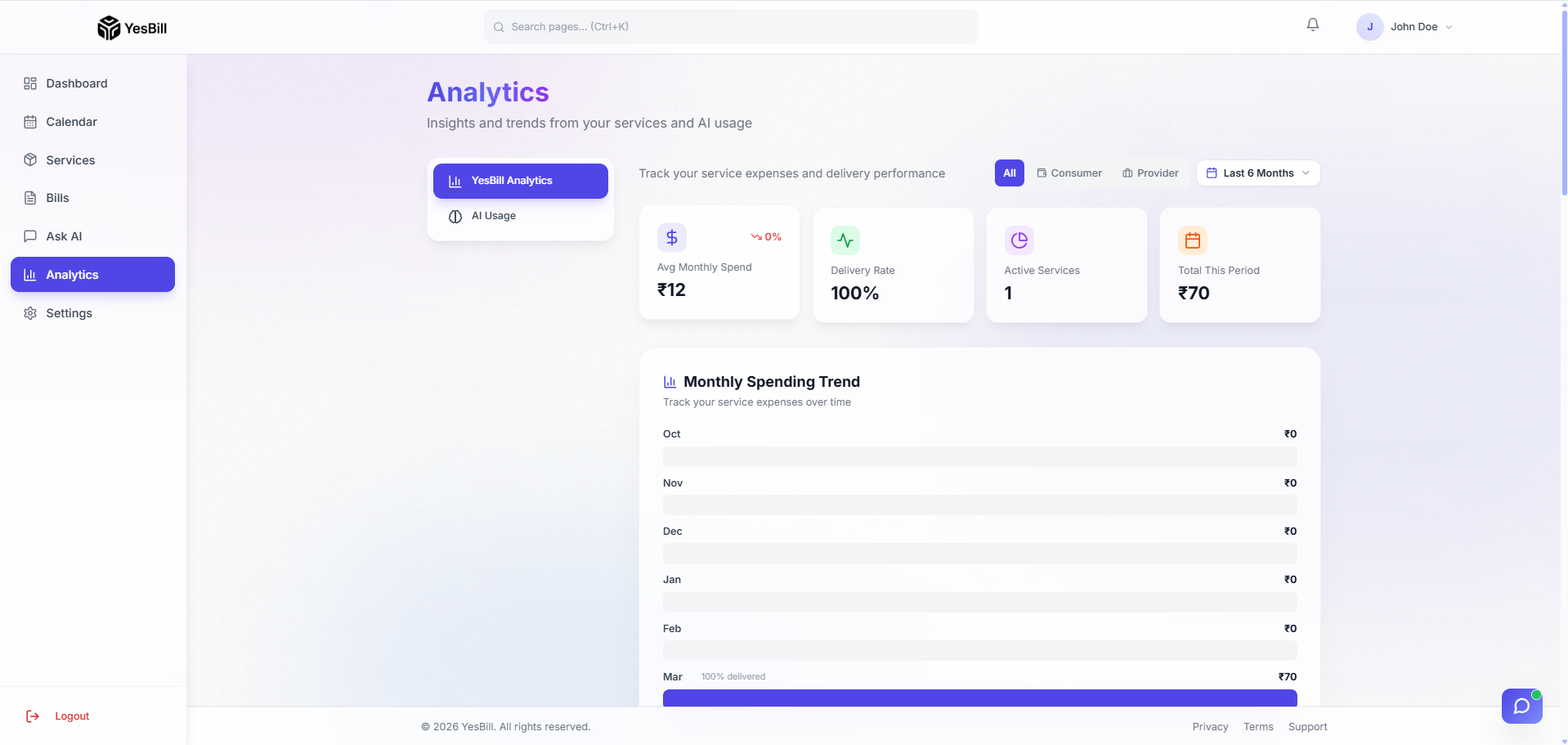 Spend analytics