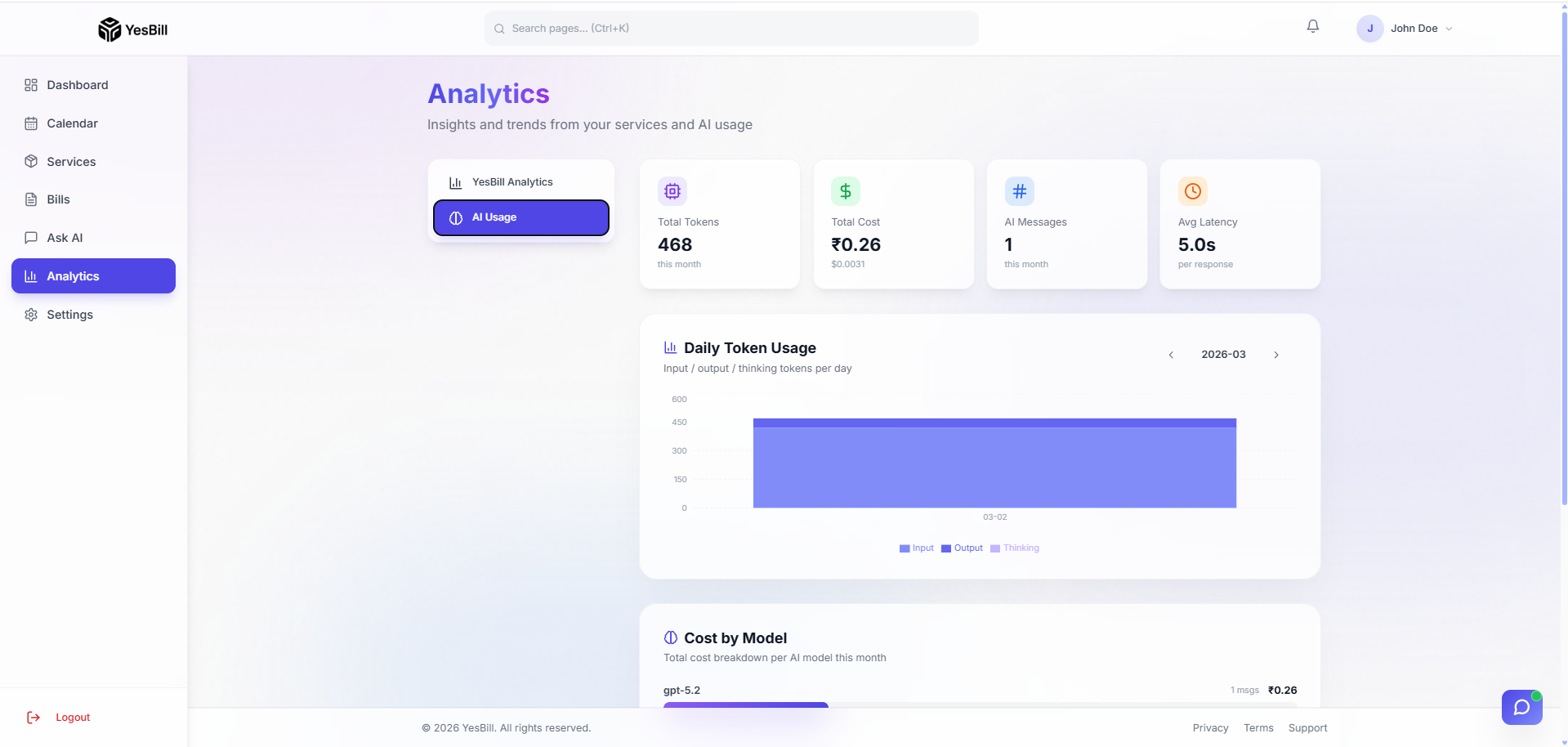 AI usage analytics