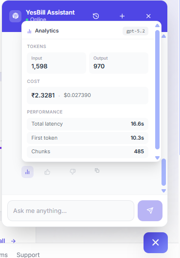 AI agent analytics panel