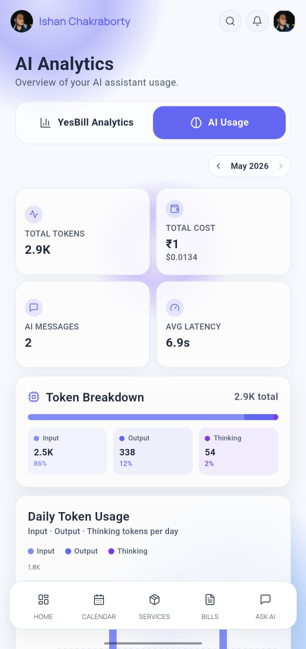 AI Usage Analytics screen